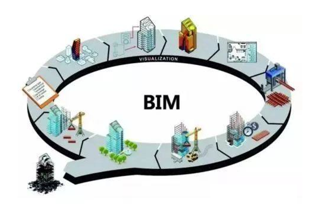 互联网科技时代先人一步！BIM AR在建筑领域的应用