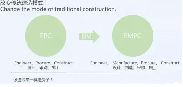 深谈BIM技术在装配式建筑中的应用