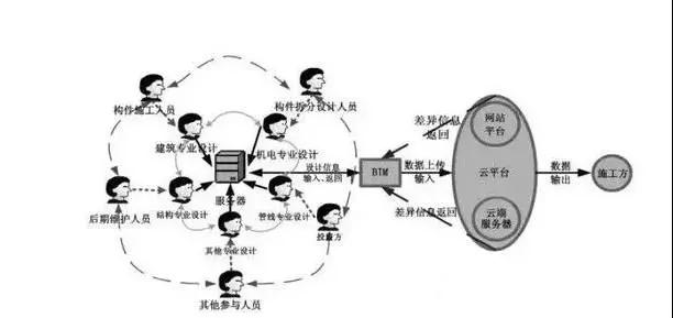 深谈BIM技术在装配式建筑中的应用