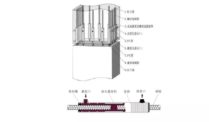 深谈BIM技术在装配式建筑中的应用