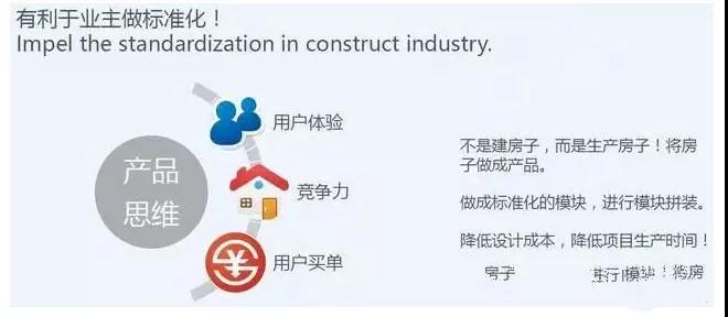 深谈BIM技术在装配式建筑中的应用